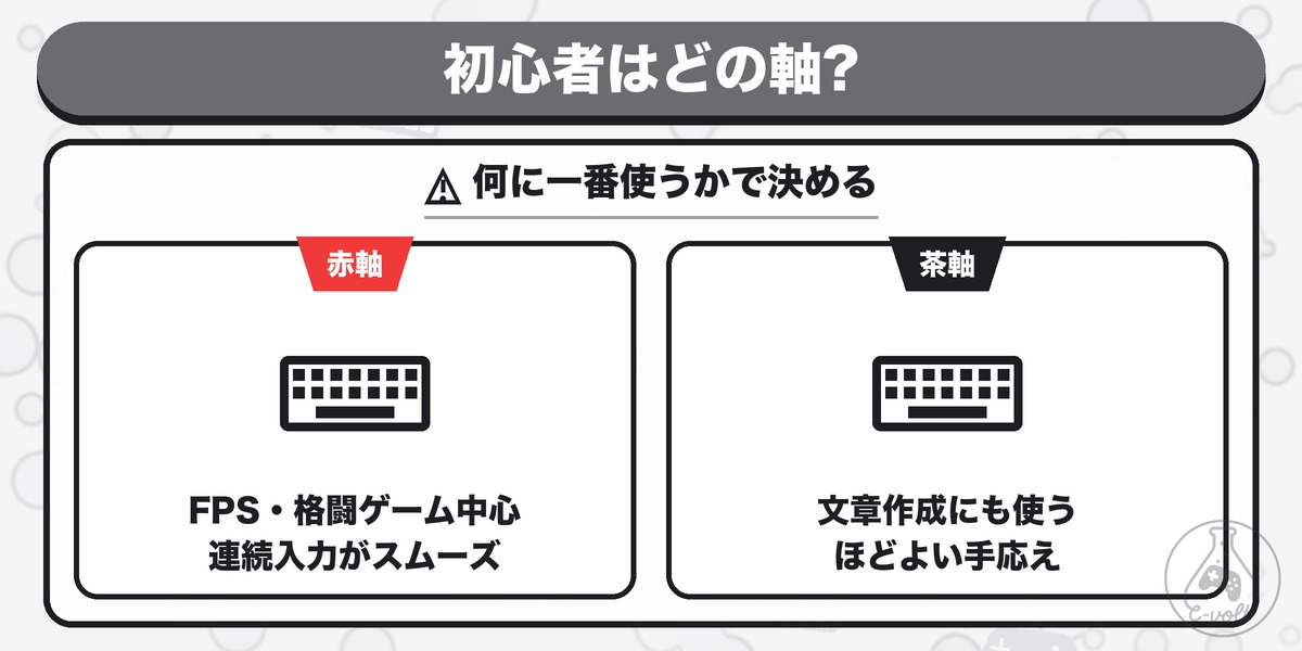 初心者はどの軸?:何に一番使うかで決める