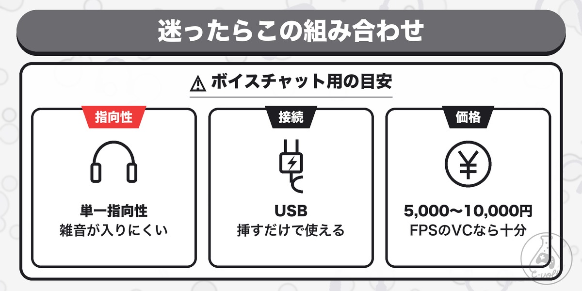 迷ったらこの組み合わせ:ボイスチャット用の目安
