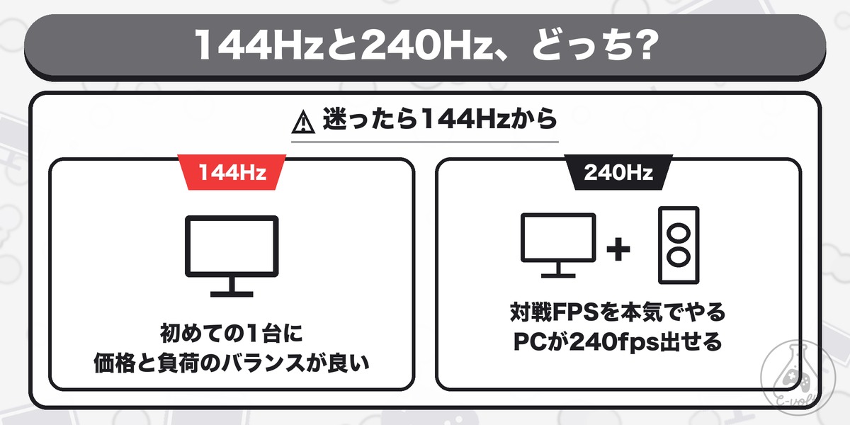 144Hzと240Hz、どっち?:迷ったら144Hzから