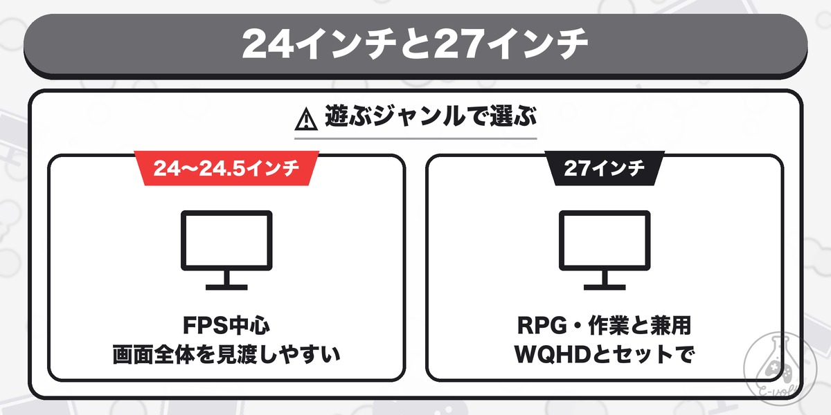 24インチと27インチ:遊ぶジャンルで選ぶ