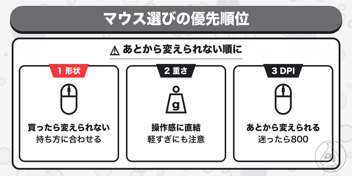 マウス選びの優先順位:あとから変えられない順に