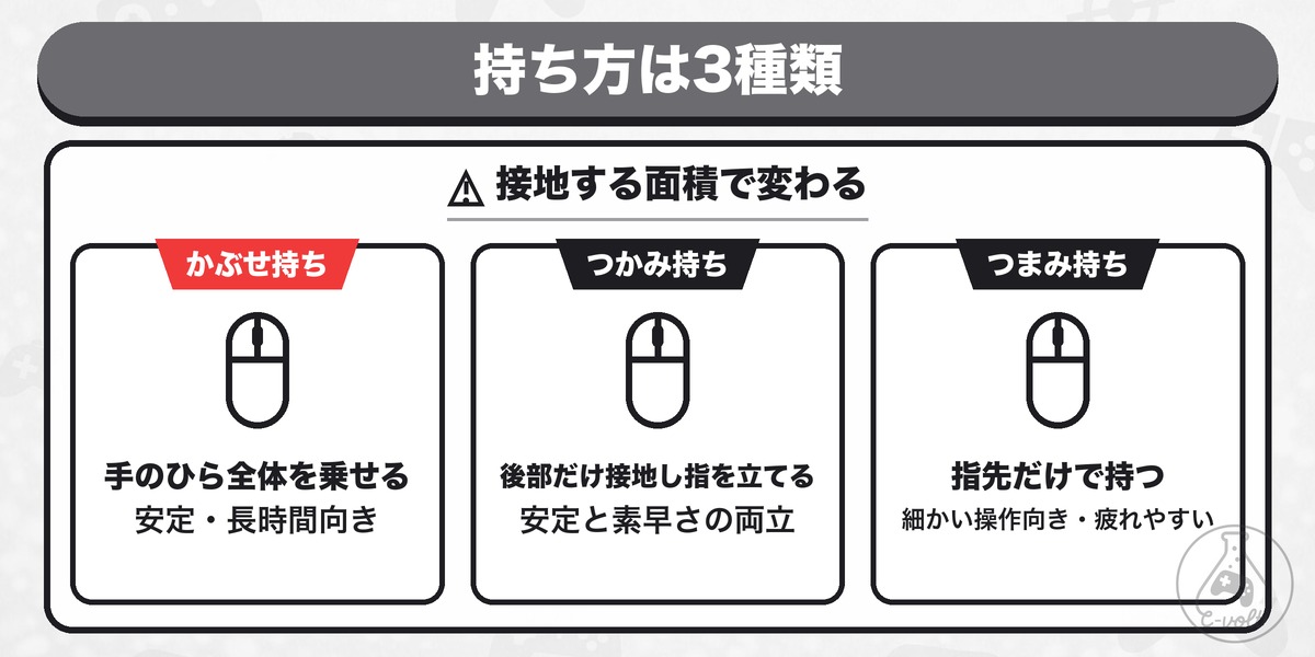 持ち方は3種類: 接地する面積で変わる