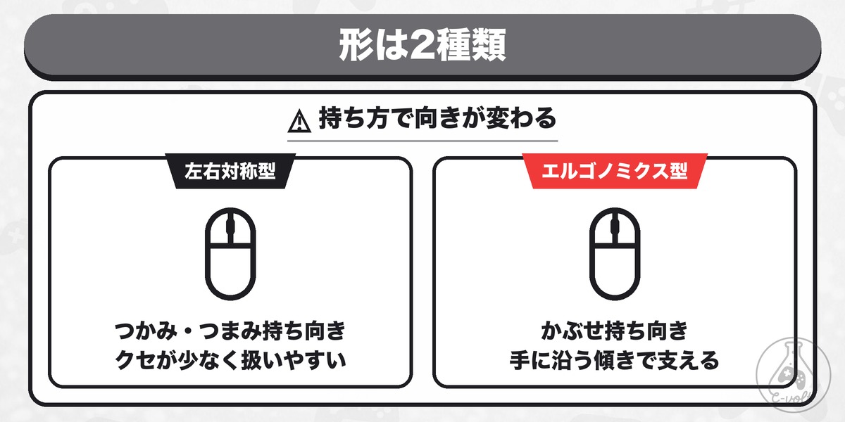 形は2種類: 持ち方で向きが変わる