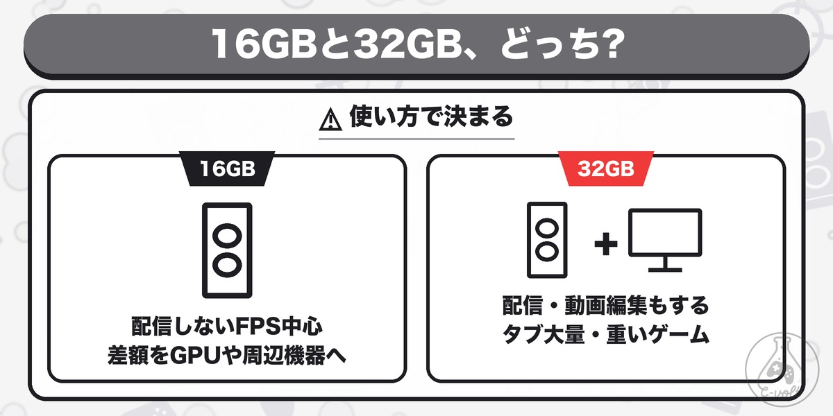 16GBと32GB、どっち?:使い方で決まる