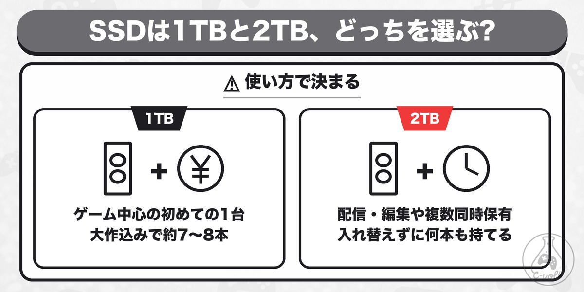 SSDは1TBと2TB、どっちを選ぶ?: 使い方で決まる