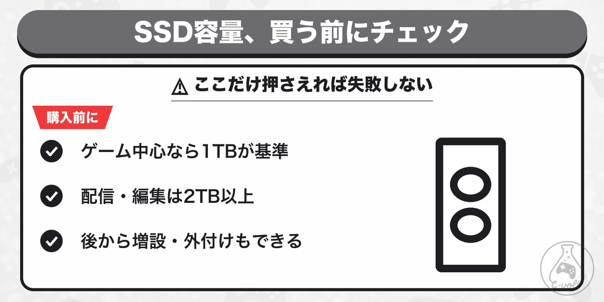 SSD容量、買う前にチェック: ここだけ押さえれば失敗しない