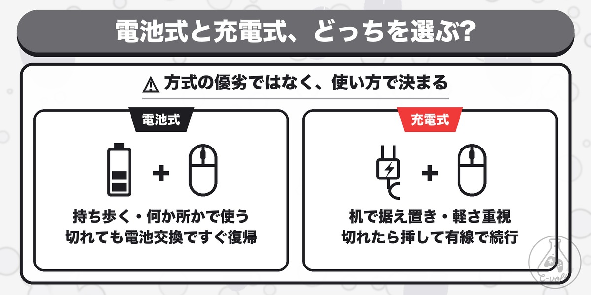電池式と充電式の選び方:持ち歩くなら電池式、机で据え置きなら充電式