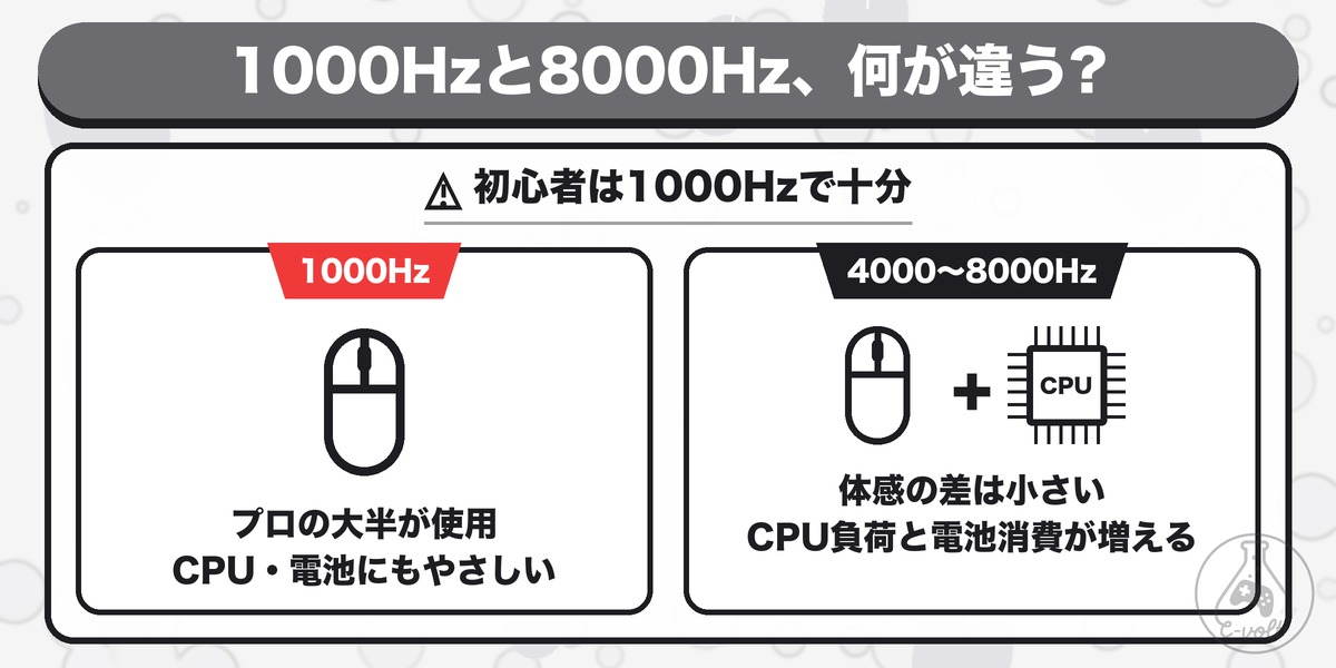 1000Hzと8000Hz、何が違う?:初心者は1000Hzで十分