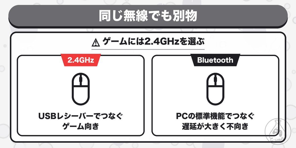 同じ無線でも別物:ゲームには2.4GHzを選ぶ