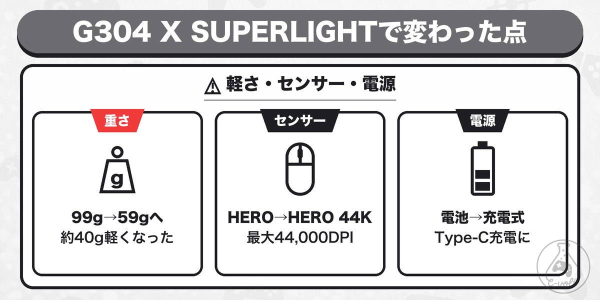 G304 X SUPERLIGHTで変わった点: 軽さ・センサー・電源