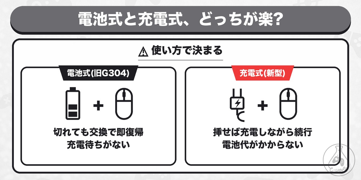 電池式と充電式、どっちが楽?: 使い方で決まる