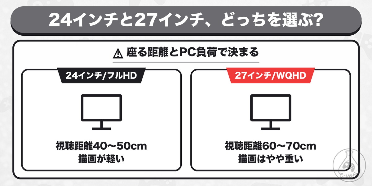 24インチと27インチ、どっちを選ぶ?: 座る距離とPC負荷で決まる