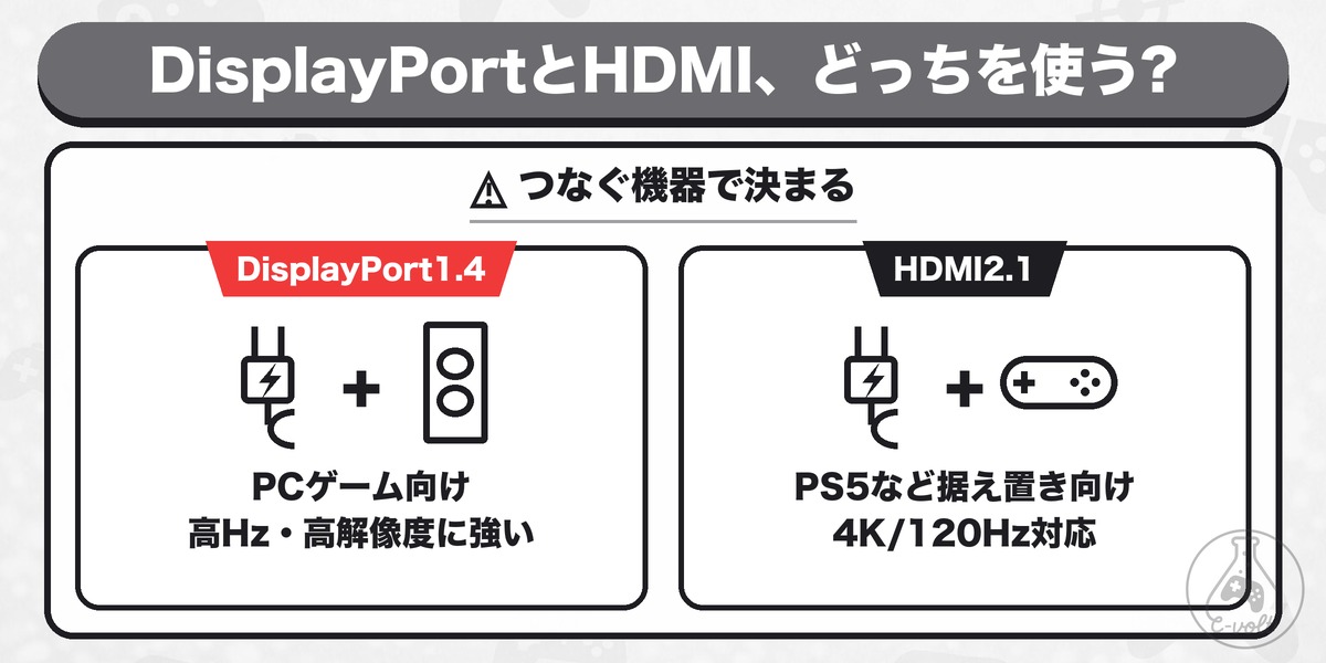 DisplayPortとHDMI、どっちを使う?: つなぐ機器で決まる