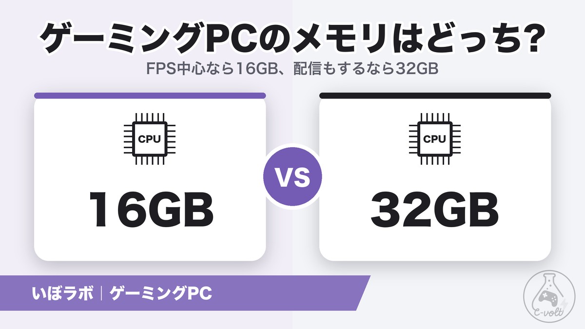 ゲーミングPCのメモリは16GBと32GBどっち?用途別の決め方