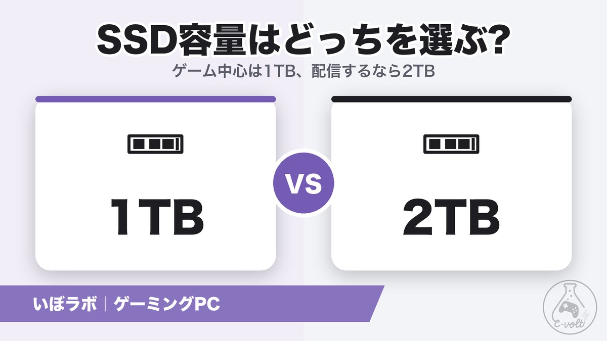 ゲーミングPCのSSD容量は何GB?1TBと2TBの選び方