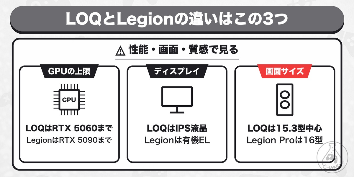 LOQとLegionの違いはこの3つ: 性能・画面・質感で見る