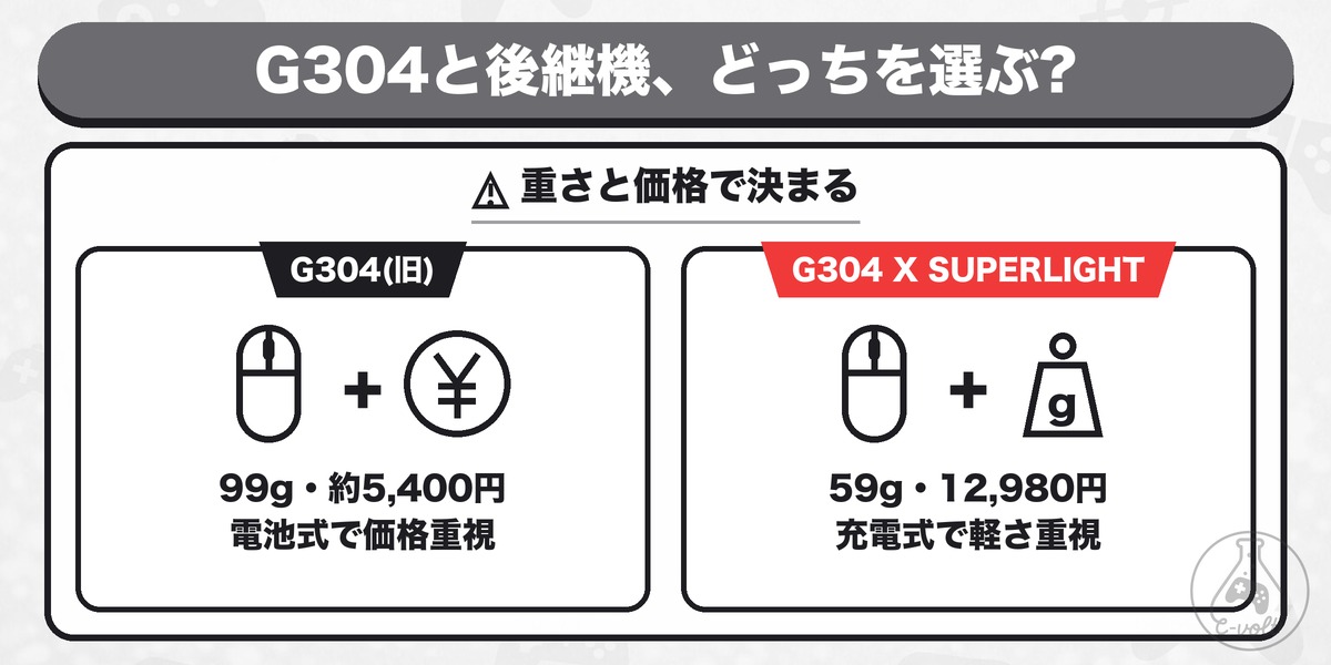 G304と後継機、どっちを選ぶ?: 重さと価格で決まる