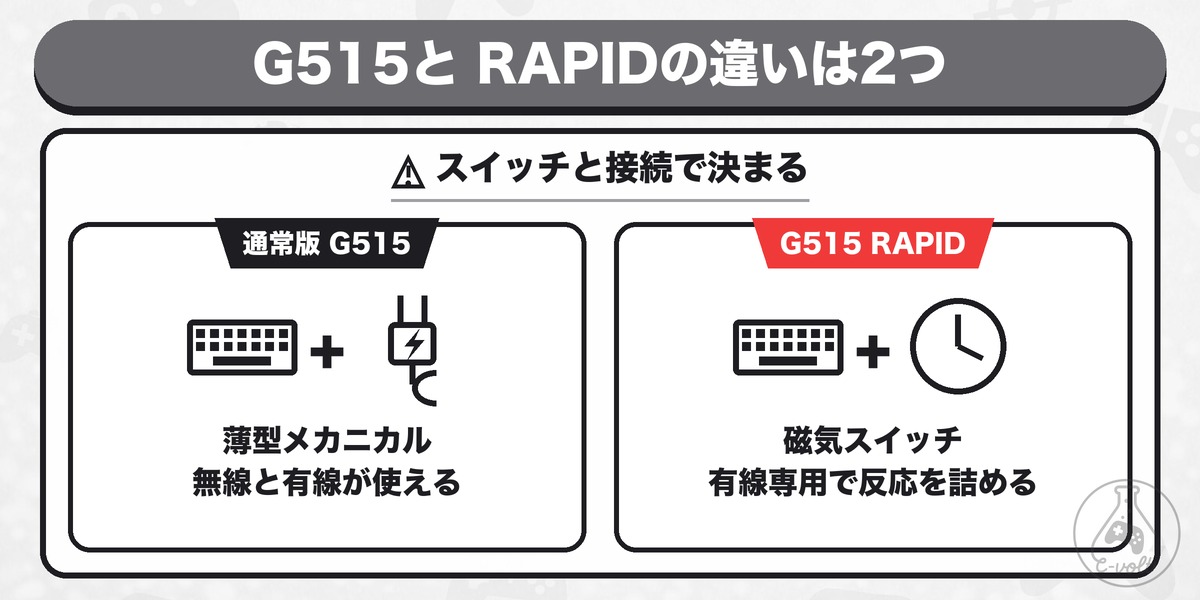 G515と RAPIDの違いは2つ: スイッチと接続で決まる