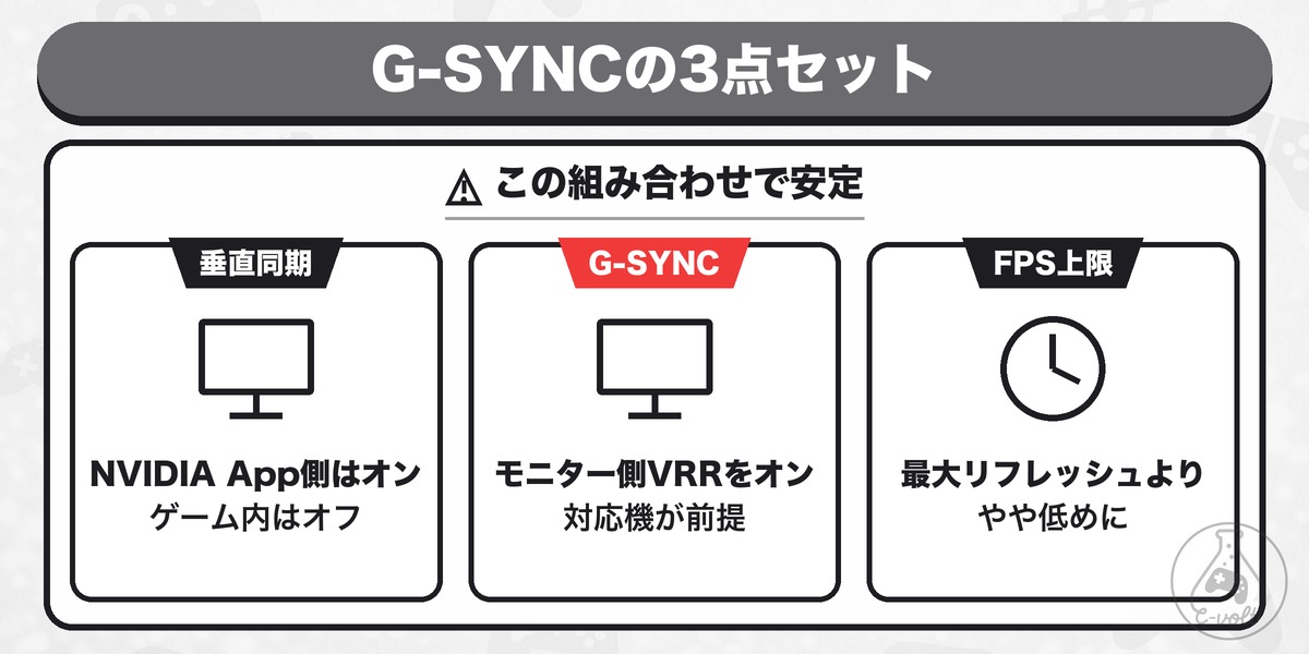 G-SYNCの3点セット: この組み合わせで安定