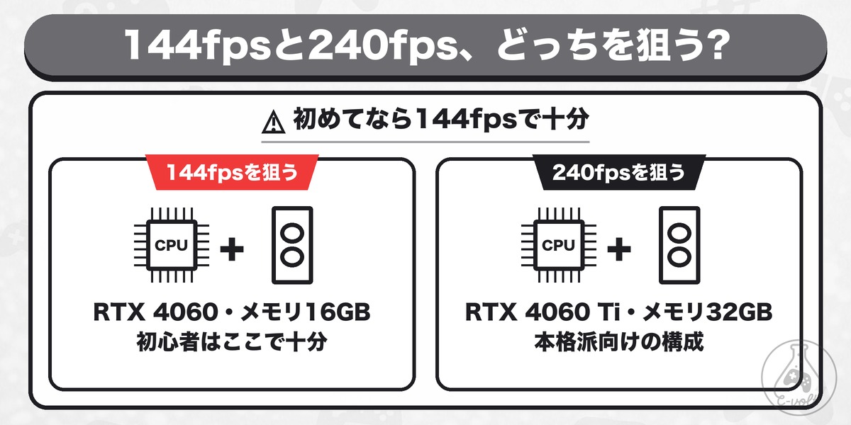 144fpsと240fps、どっちを狙う?: 初めてなら144fpsで十分